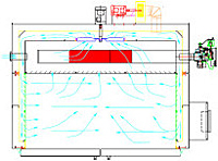 Compound Horiz Air Flow